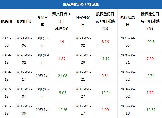 山东海化最新利好消息，引领企业腾飞新高度