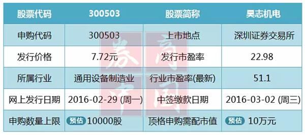 新奥天天免费资料单双,极速解答解释落实_SE版72.849