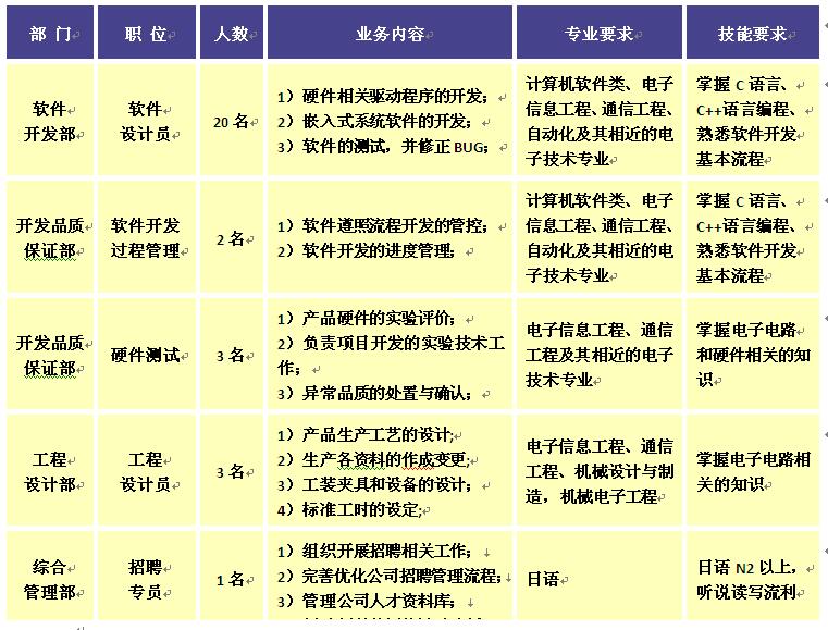 厦门电子厂最新招聘信息全面解析