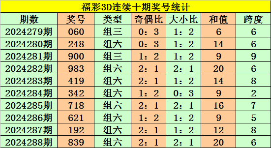 基于最新数据的未来3D大老人预测报告分析