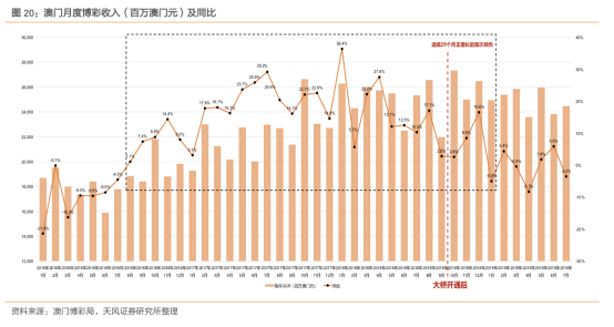 澳门最精准资料龙门客栈,状况分析解析说明_网页版99.15.74