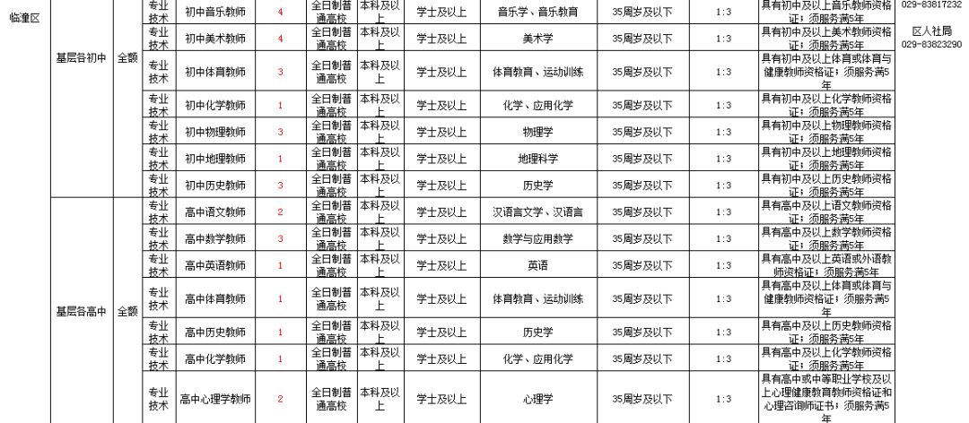 临潼之窗最新招聘信息全面汇总