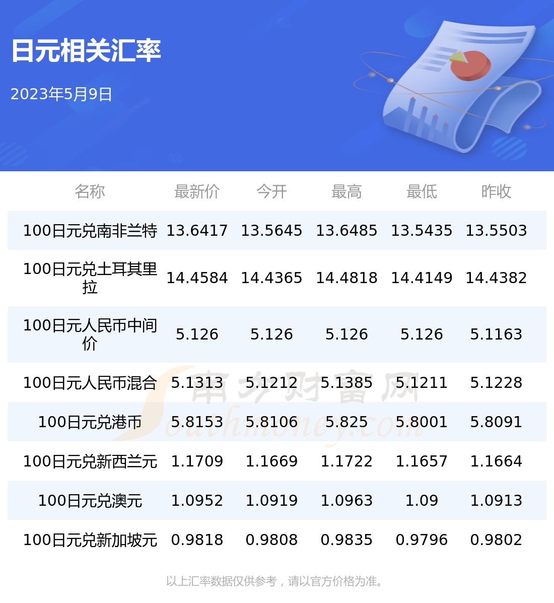 最新日元对人民币汇率走势解析