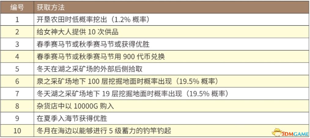 不忘初心 第7页