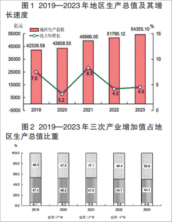 新澳门资料大全正版资料2023,准确资料解释落实_SE版25.394