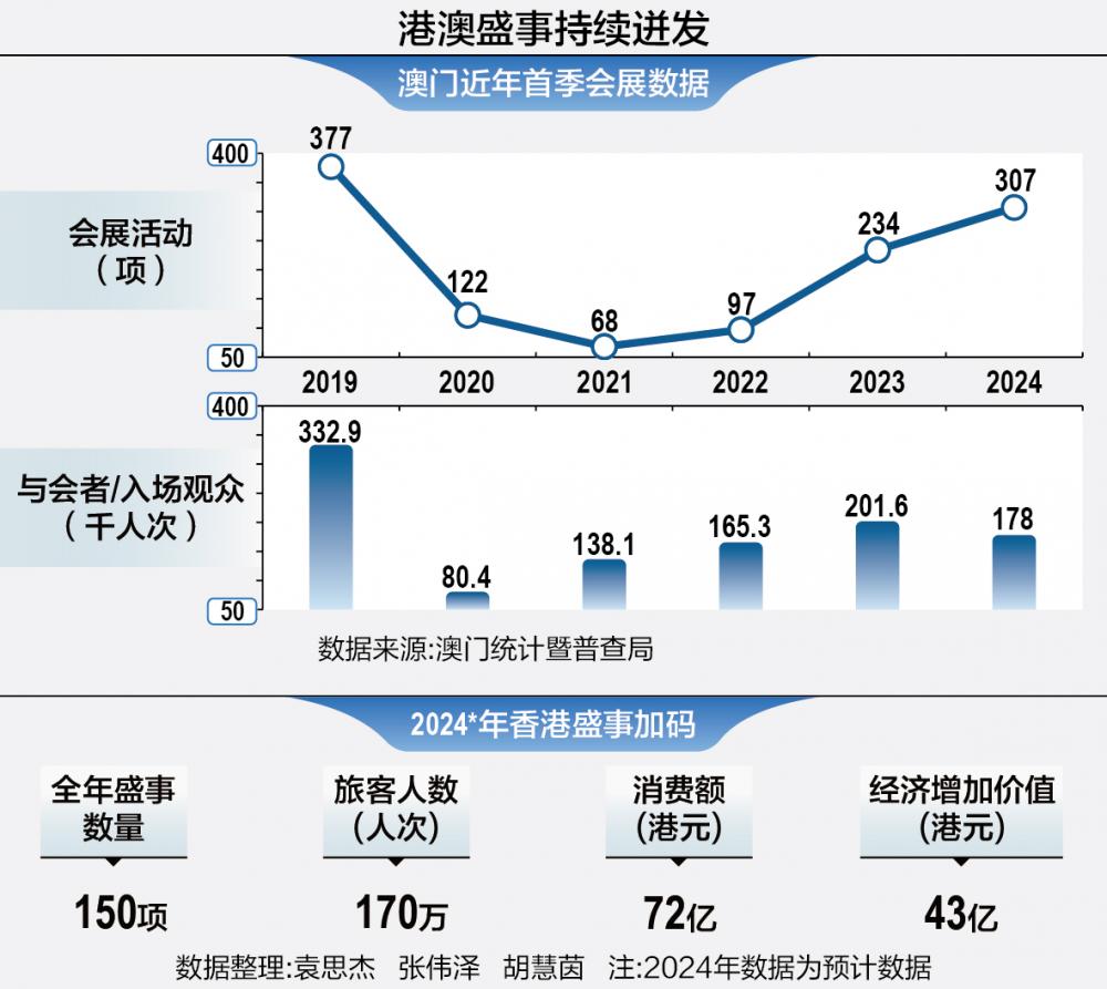 2024年澳门历史记录,全面解析数据执行_DP20.524