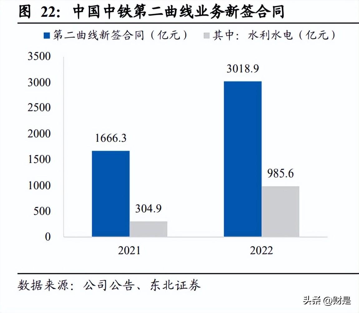 中国铁建重组最新消息深度解析