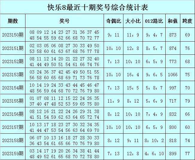 仍在说永久 第6页