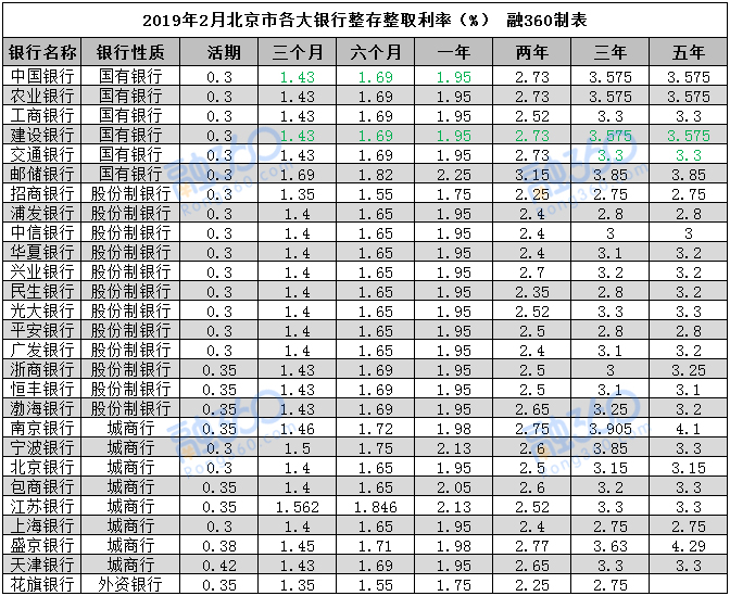 存款利率最新动态解析，影响及趋势探讨