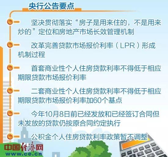 商贷最新利率趋势、影响及应对策略解析