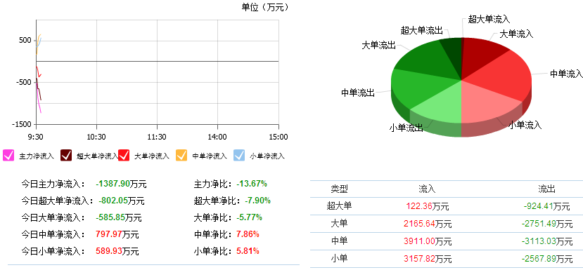 棕榈股份引领行业变革，开启发展新篇章，最新消息揭秘