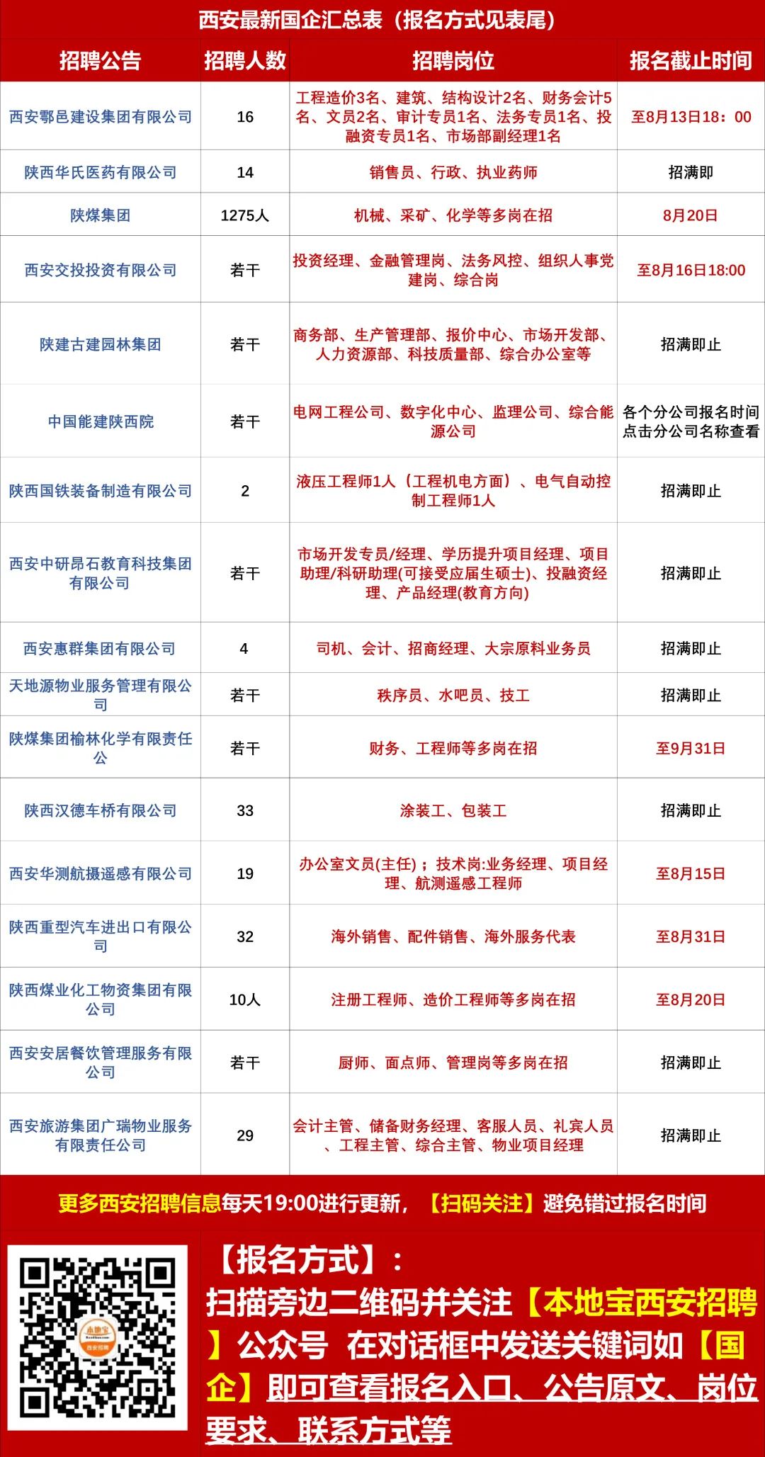 凤翔在线最新招聘信息，影响与趋势分析