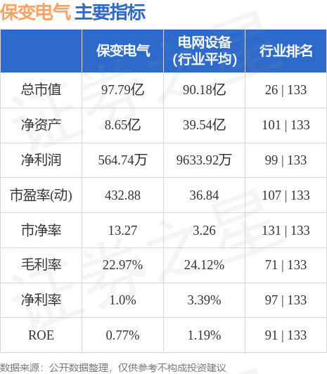 保变电气股票最新消息深度解读与分析