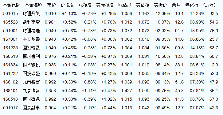 今日最新净值揭秘，深入了解基金净值查询——以基金代码002001为例