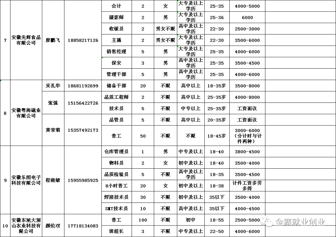 金寨招聘网最新职位招聘信息总览