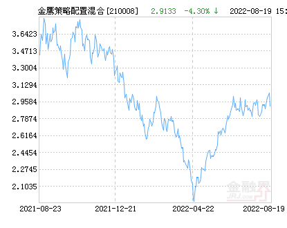 000462基金今日最新净值揭晓