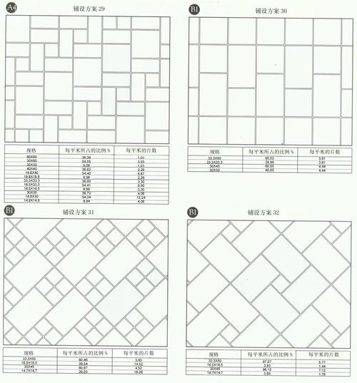 室内地面铺装新材料，打造舒适美观居住环境的首选