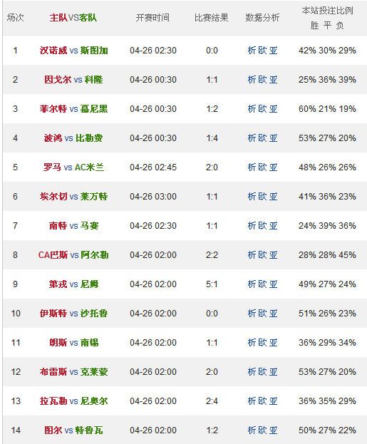 任九最新一期奖金预测，洞悉赛事动态，精准助力投注决策