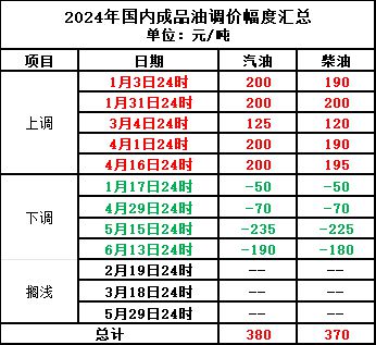 全球石油市场最新动态，油价走势分析与影响因素探讨