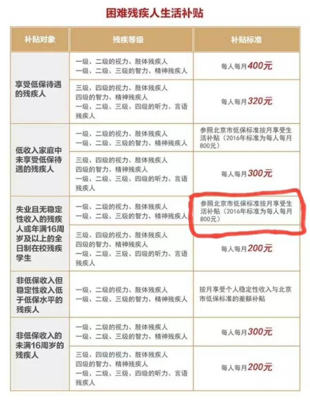 残疾人保障金最新政策深度解读与分析