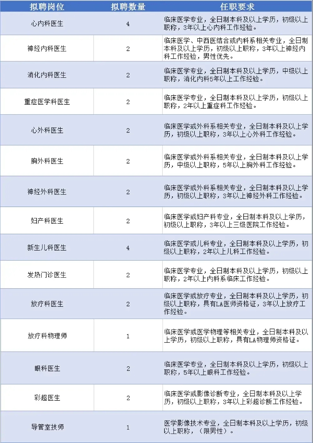 葫芦岛招聘网最新职位信息全面概览