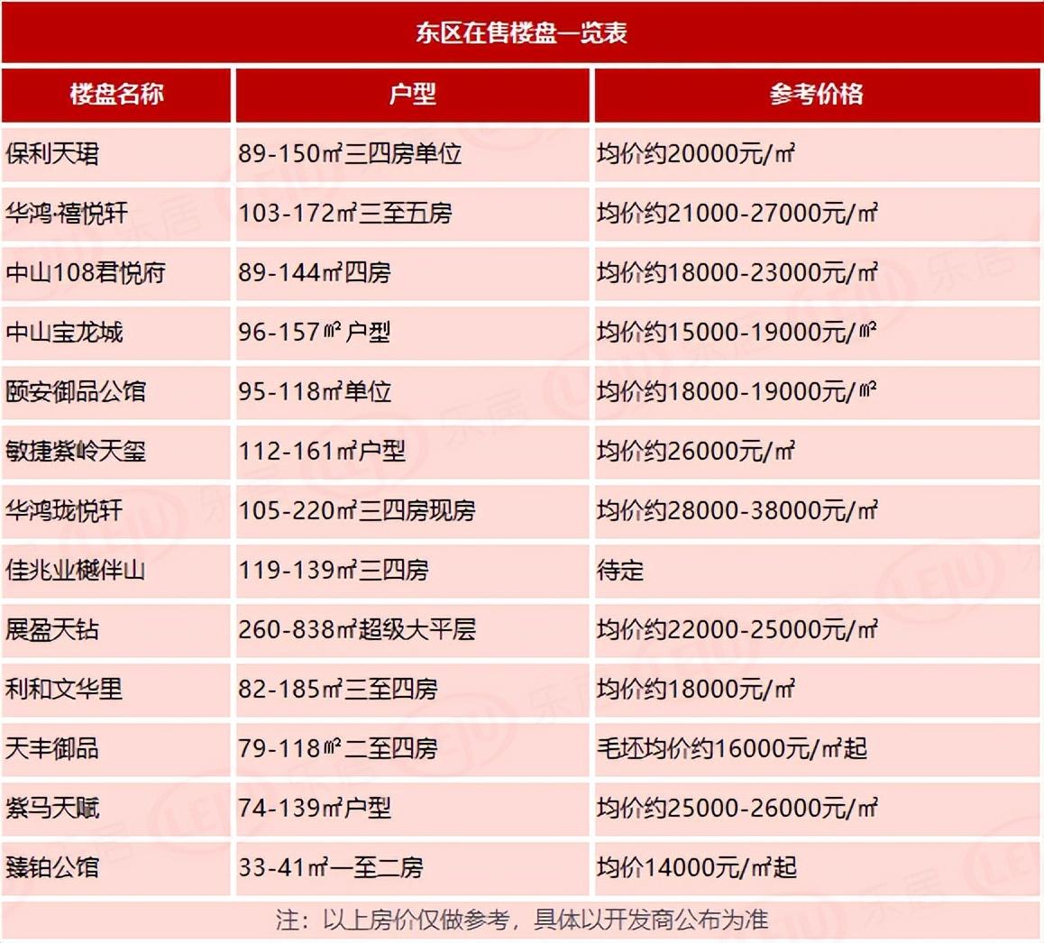 最新房价趋势分析及其影响概览