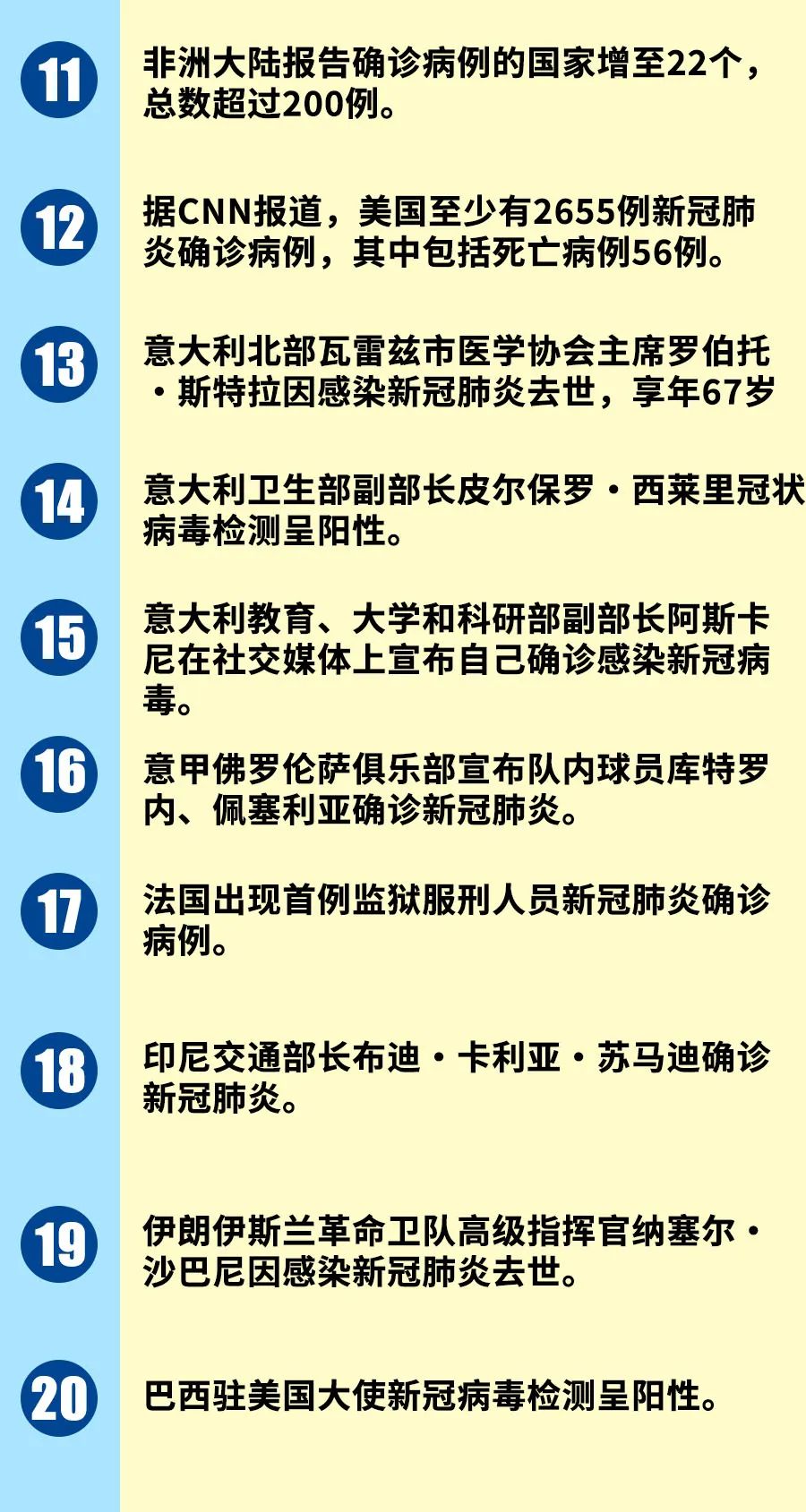 新冠最新动态及影响深度分析