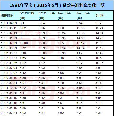 银行利率最新动态，影响、趋势及应对策略解析