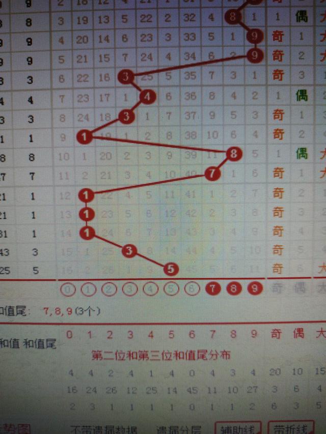 二四六香港资料期期准千附三险阻,最佳精选解释落实_V219.380