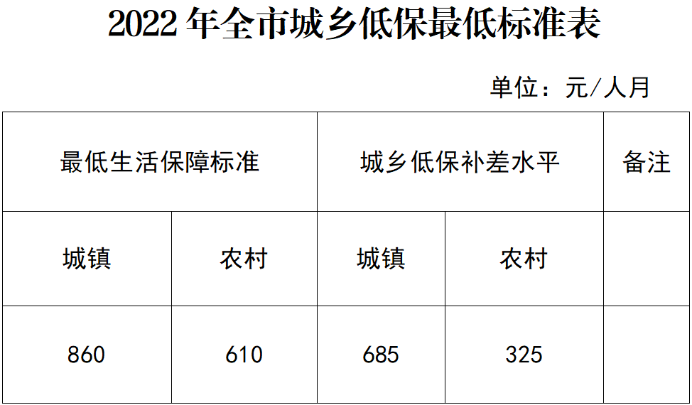 低保政策最新动态，调整内容及未来展望