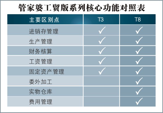 7777788888管家精准管家婆免费,预测说明解析_尊贵款93.603