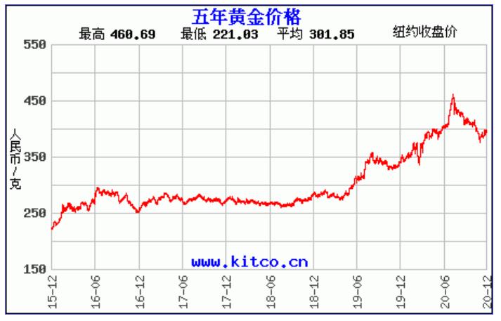 黄金最新报价及市场走势分析与投资前景展望