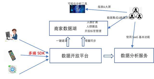 新澳精准资料免费群聊,详细解答解释定义_专属版94.437