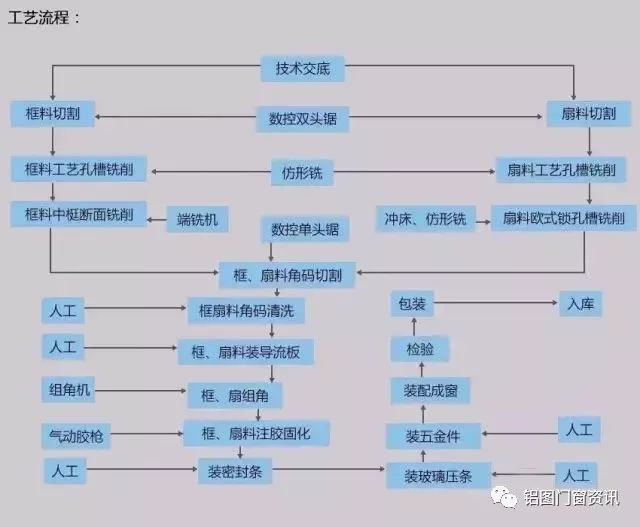 新奥门天天资料,系统化分析说明_云端版99.859