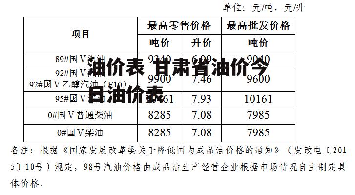 甘肃最新油价动态解析