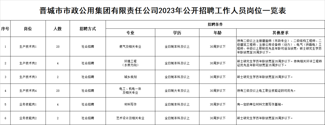 晋城招聘网最新招聘动态深度解读与分析