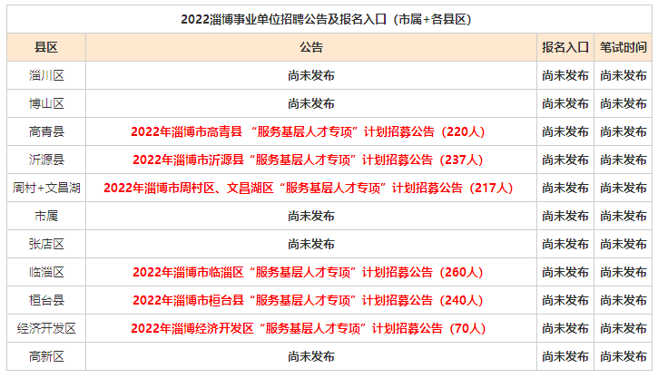 临淄最新招聘动态与职业机会展望速递