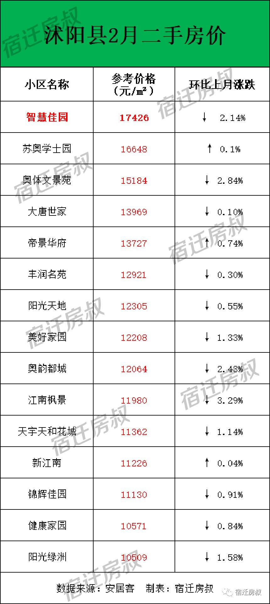 沭阳最新房价动态及市场走势深度解析，购房指南与策略建议