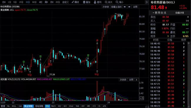 国际油价走势最新分析