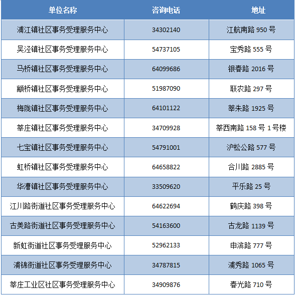 奥门全年资料免费大全一,统计分析解析说明_Premium72.247