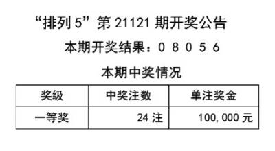 2024年天天彩免费资料,标准程序评估_CT76.574