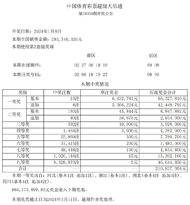 2024新澳天天彩资料免费提供,数据解析支持策略_VE版65.231