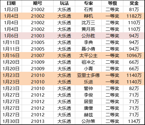 澳门一码一肖100准资料大全,广泛的解释落实支持计划_Lite55.104