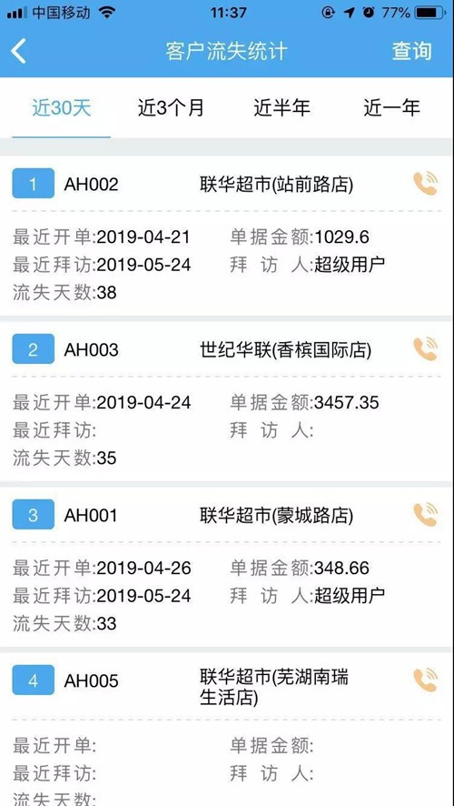 7777788888管家婆免费资料大全,数据支持方案解析_模拟版65.961