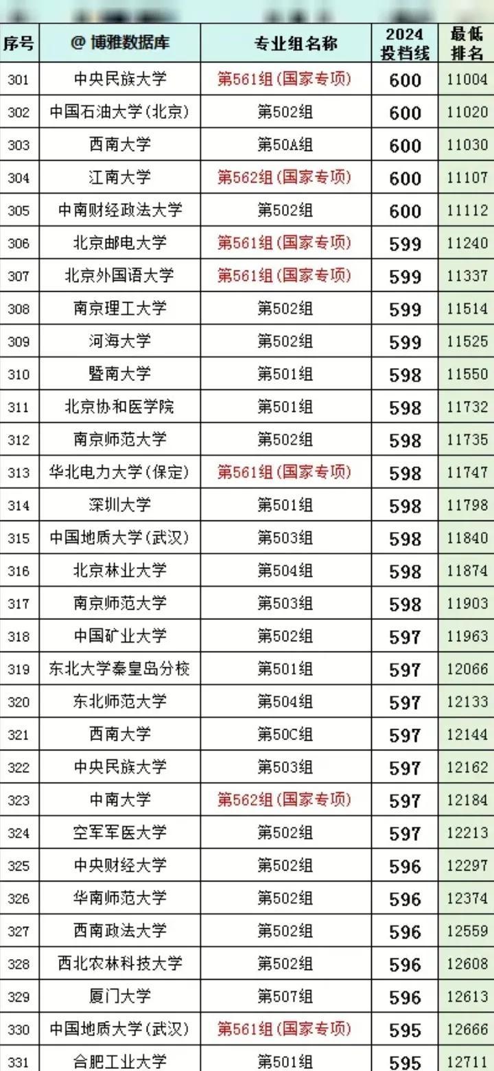 600图库大全免费资料图2024,可靠设计策略执行_策略版85.285