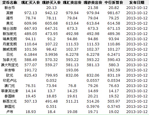 人民币汇率最新动态，影响、趋势与应对策略