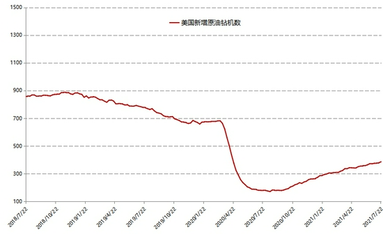 美国最新数据全面解析报告