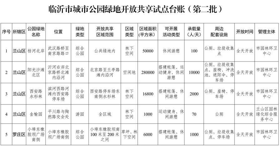 临沂最新动态，城市崭新篇章开启