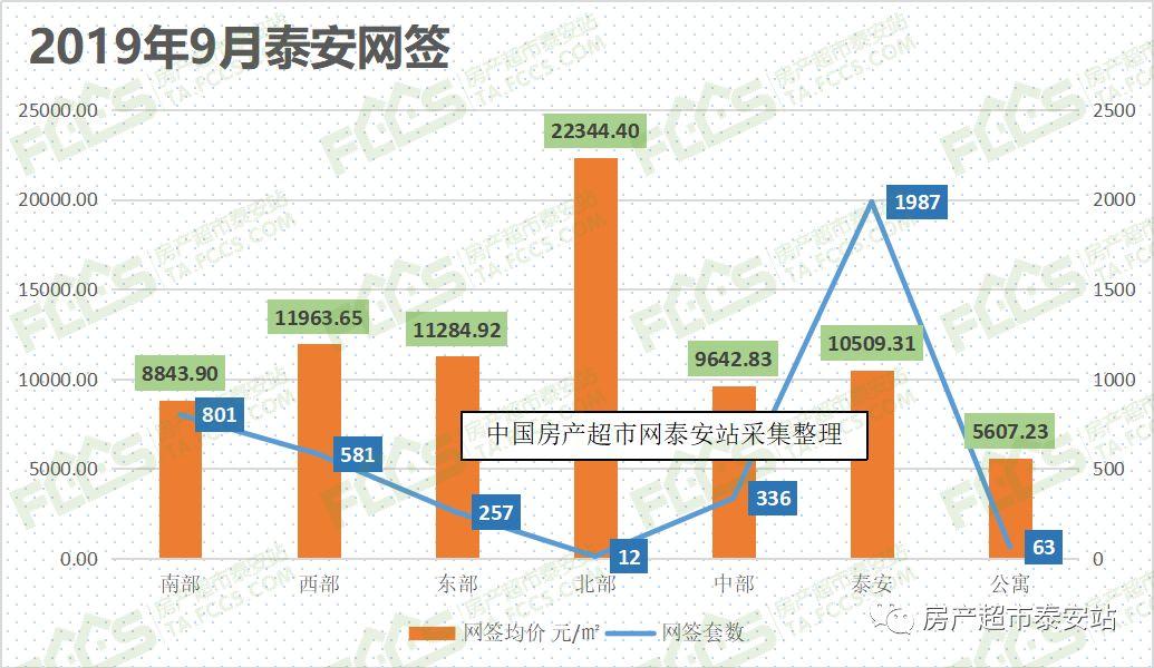 泰安最新动态，城市发展与进步的步伐不停歇