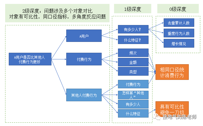 诋亨那慯歌 第6页